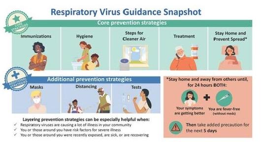 Updated return to school/work guidelines for respiratory infections